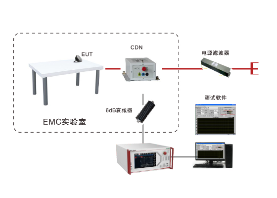 EMS61000-6B传导抗扰度测试系统